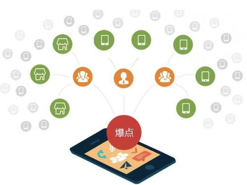 头屯河为什么越来越多的企业通过软文营销来引流